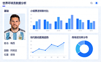 世界杯球员数据分析面板 - 统计图表