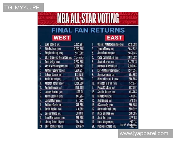 正式官宣，落选全明星首发，詹姆斯恐提前退役，安吉计划要落空了